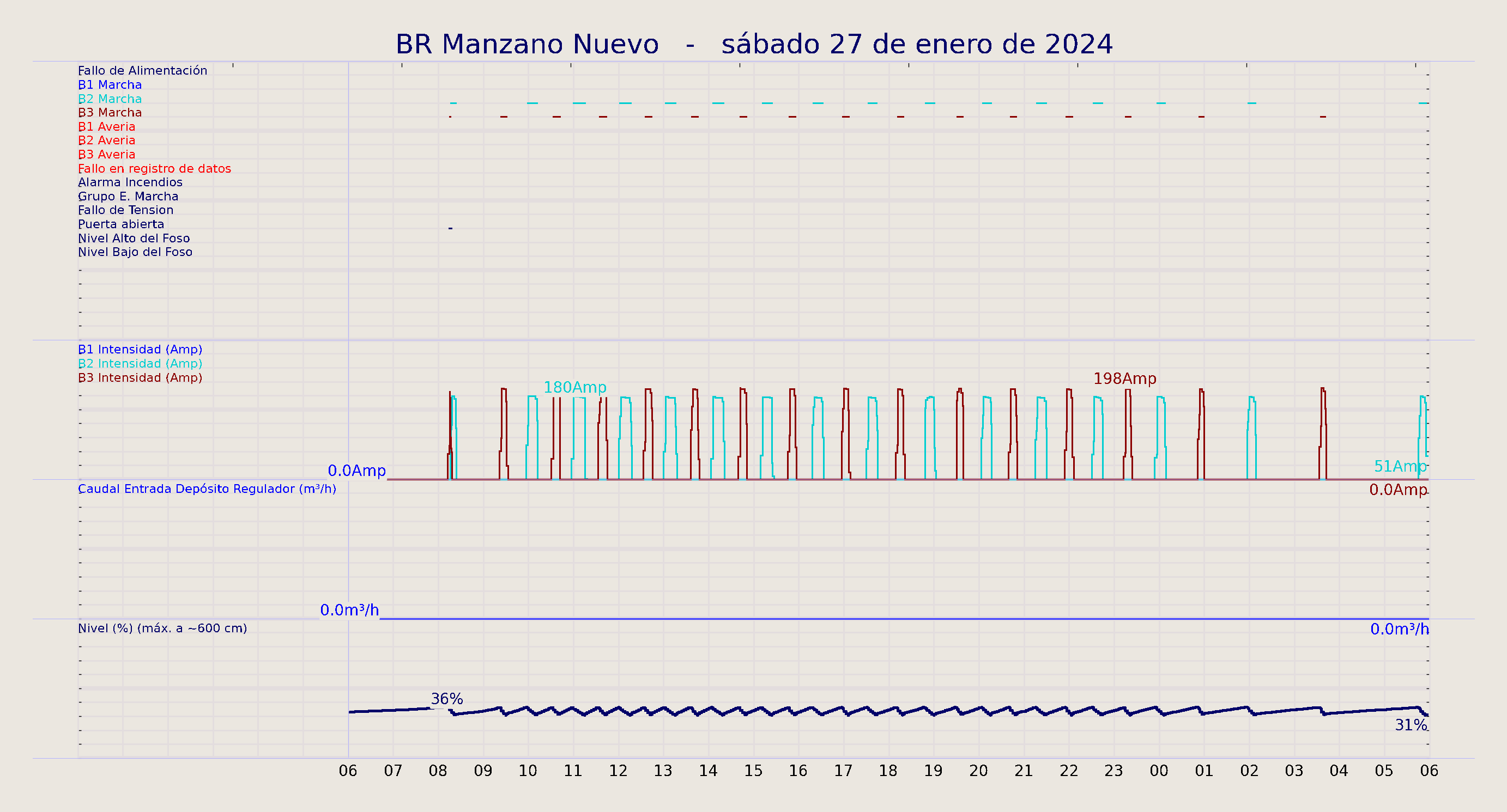 ../../imagenes/vid/2024/BR Manzano Nuevo/2024-01-27 BR Manzano Nuevo.png